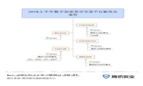 加密数字货币支付平台：未来支付的革命性选择