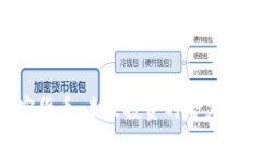 Mcoin加密货币：未来投资的