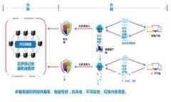 关键词详细介绍模因加密