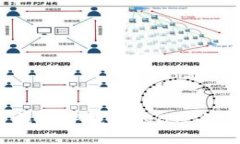 : 如何找到TP钱包的BTC合约